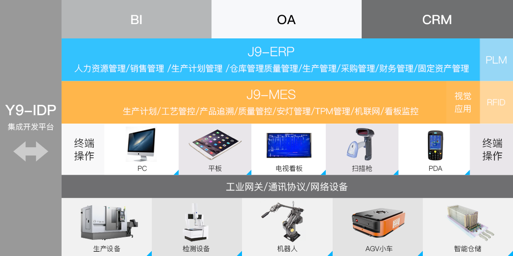 5357cc拉斯维加斯科技_追溯系统专家
